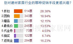 直播：大話家居之2011深圳家居流通行業高峰論壇
