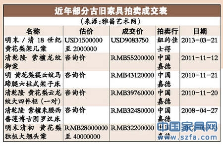 黃花梨市場批發絕跡 黃花梨市場批發絕跡