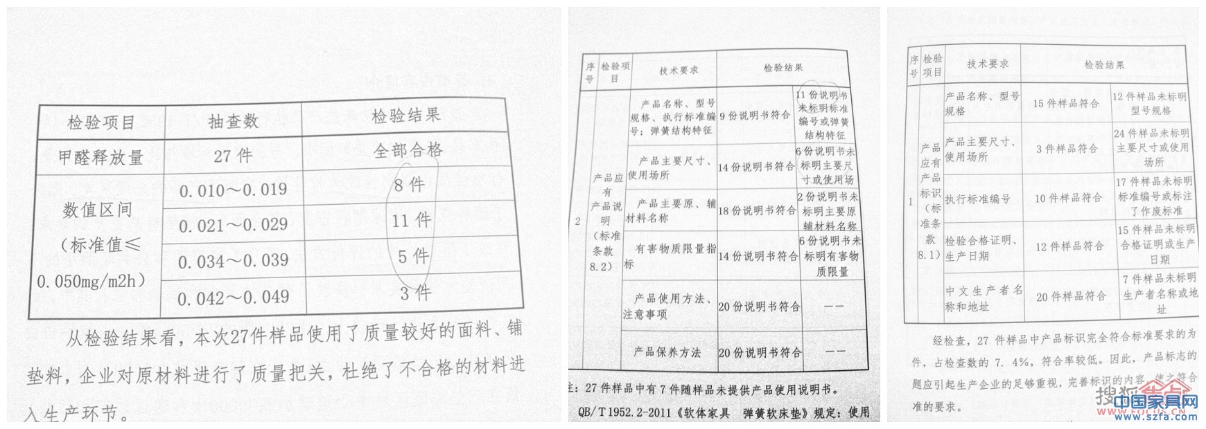 中國(guó)家具行業(yè)彈簧軟床墊生產(chǎn)企業(yè)質(zhì)量狀況調(diào)查報(bào)告內(nèi)容 中國(guó)家具行業(yè)彈簧軟床墊生產(chǎn)企業(yè)質(zhì)量狀況調(diào)查報(bào)告內(nèi)容