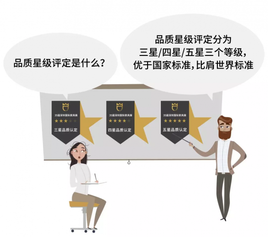 品質星級評定是什么?